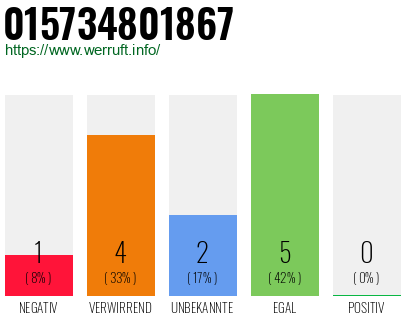 Rufnummer 015734801867 Telefonnummer 015734801867