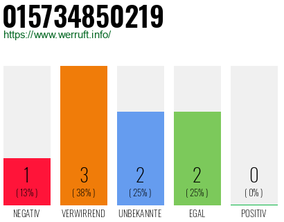 Telefonnummer 015734850219
