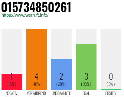 Rufnummer 015734850261 Telefonnummer 015734850261