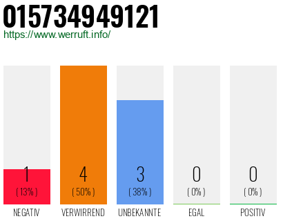 Rufnummer 015734949121 Telefonnummer 015734949121