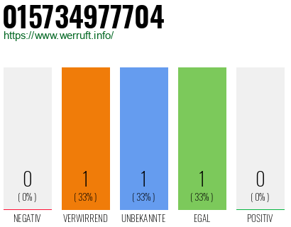 Telefonnummer 015734977704
