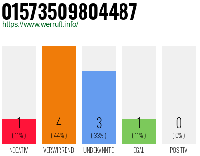 Rufnummer 01573509804487 Telefonnummer 01573509804487