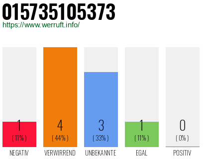 Telefonnummer 015735105373