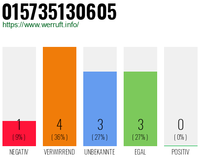 Rufnummer 015735130605 Telefonnummer 015735130605