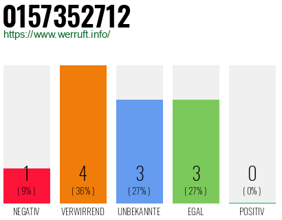 Rufnummer 0157352712 Telefonnummer 0157352712