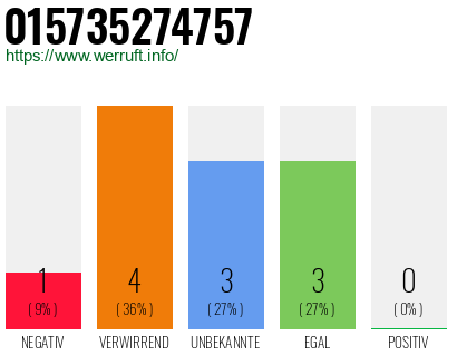 Rufnummer 015735274757 Telefonnummer 015735274757