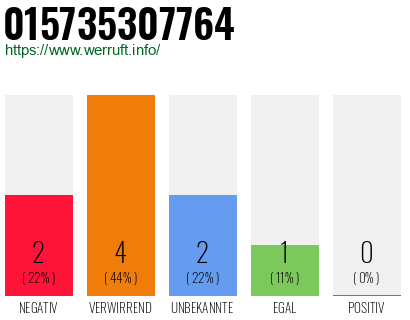 Rufnummer 015735307764 Telefonnummer 015735307764