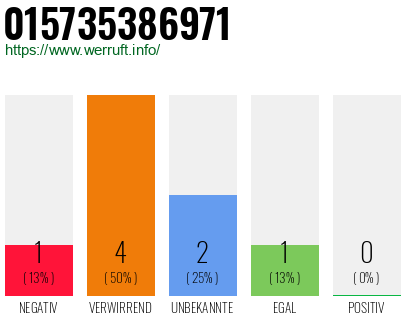 Rufnummer 015735386971 Telefonnummer 015735386971