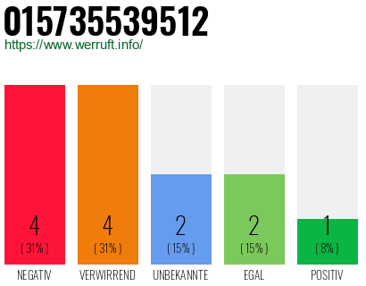 Rufnummer 015735539512 Telefonnummer 015735539512