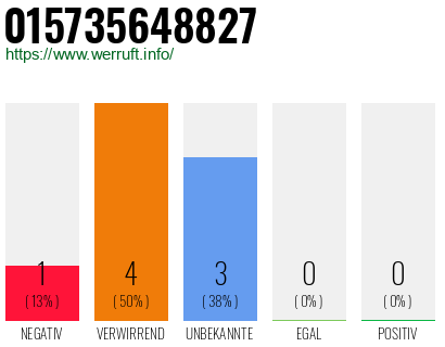 Rufnummer 015735648827 Telefonnummer 015735648827