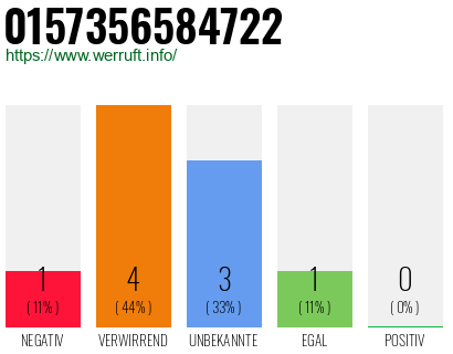 Rufnummer 0157356584722 Telefonnummer 0157356584722