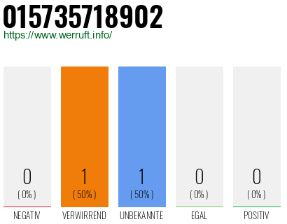 Telefonnummer 015735718902