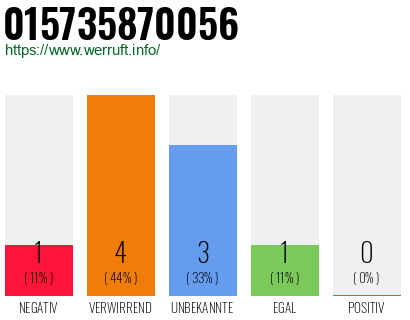 Telefonnummer 015735870056