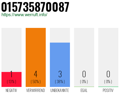 Telefonnummer 015735870087