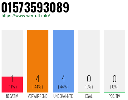 Rufnummer 01573593089 Telefonnummer 01573593089
