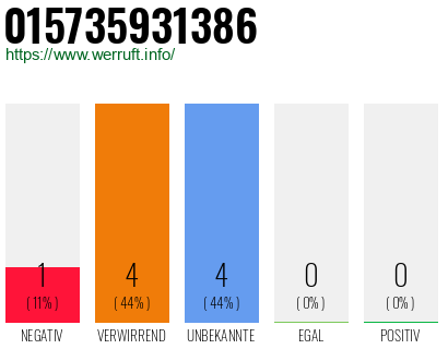 Rufnummer 015735931386 Telefonnummer 015735931386
