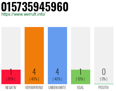 Rufnummer 015735945960 Telefonnummer 015735945960