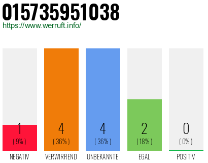 Rufnummer 015735951038 Telefonnummer 015735951038