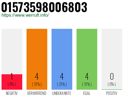 Rufnummer 01573598006803 Telefonnummer 01573598006803