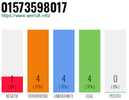 Rufnummer 01573598017 Telefonnummer 01573598017