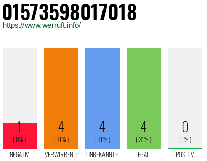 Rufnummer 01573598017018 Telefonnummer 01573598017018