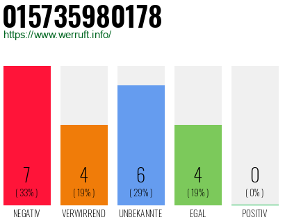 Rufnummer 015735980178 Telefonnummer 015735980178