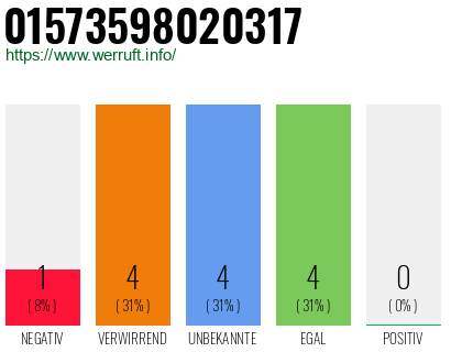 Rufnummer 01573598020317 Telefonnummer 01573598020317