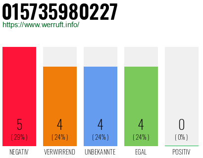 Rufnummer 015735980227 Telefonnummer 015735980227