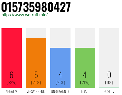 Rufnummer 015735980427 Telefonnummer 015735980427