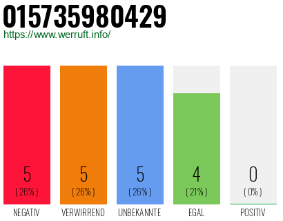 Rufnummer 015735980429 Telefonnummer 015735980429