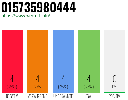 Rufnummer 015735980444 Telefonnummer 015735980444