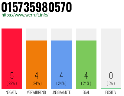 Rufnummer 015735980570 Telefonnummer 015735980570