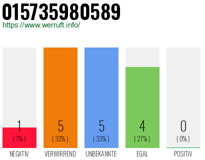 Rufnummer 015735980589 Telefonnummer 015735980589