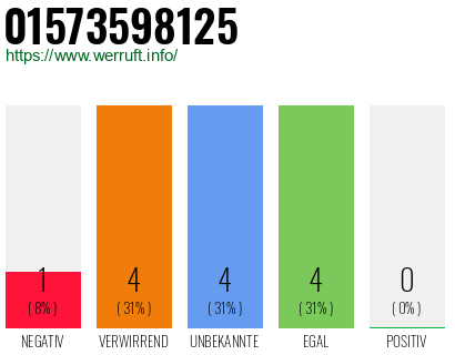 Rufnummer 01573598125 Telefonnummer 01573598125