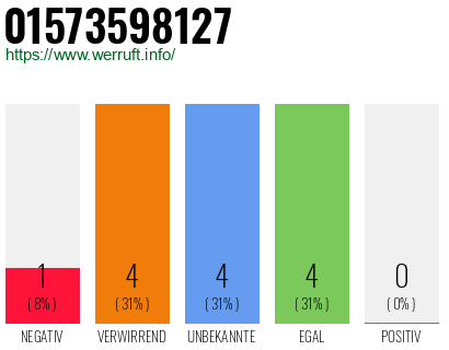 Rufnummer 01573598127 Telefonnummer 01573598127
