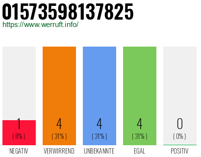 Rufnummer 01573598137825 Telefonnummer 01573598137825
