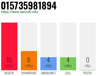 Rufnummer 015735981894 Telefonnummer 015735981894
