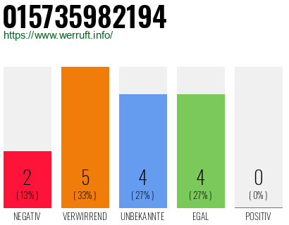 Rufnummer 015735982194 Telefonnummer 015735982194