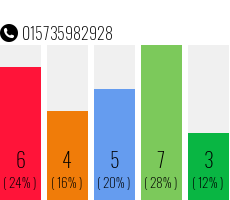 Rufnummer 015735982928 Telefonnummer 015735982928