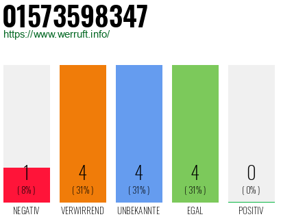 Rufnummer 01573598347 Telefonnummer 01573598347