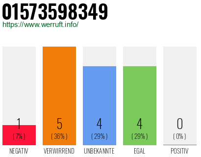 Rufnummer 01573598349 Telefonnummer 01573598349
