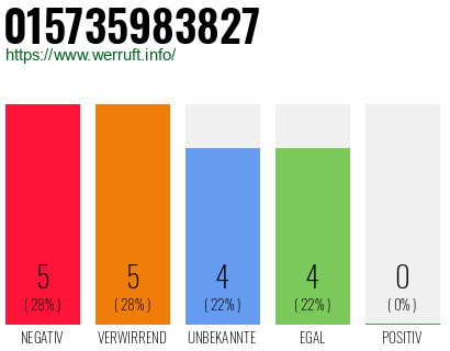 Rufnummer 015735983827 Telefonnummer 015735983827