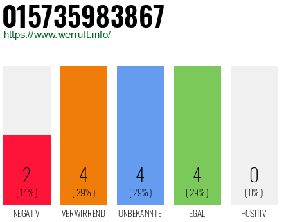 Rufnummer 015735983867 Telefonnummer 015735983867