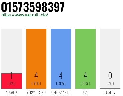 Rufnummer 01573598397 Telefonnummer 01573598397