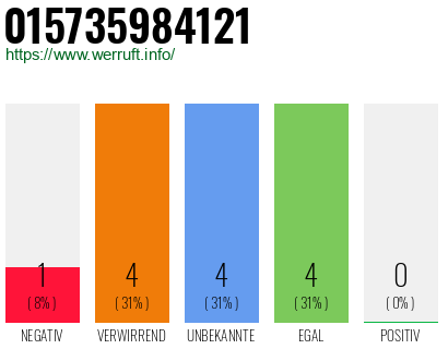 Rufnummer 015735984121 Telefonnummer 015735984121