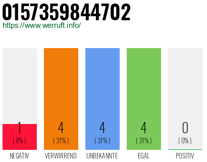 Rufnummer 0157359844702 Telefonnummer 0157359844702
