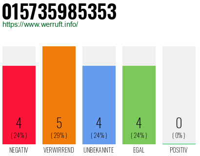Rufnummer 015735985353 Telefonnummer 015735985353