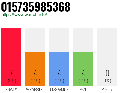 Rufnummer 015735985368 Telefonnummer 015735985368