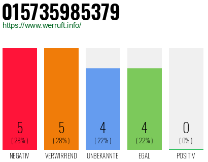 Rufnummer 015735985379 Telefonnummer 015735985379