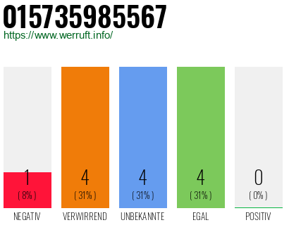 Rufnummer 015735985567 Telefonnummer 015735985567